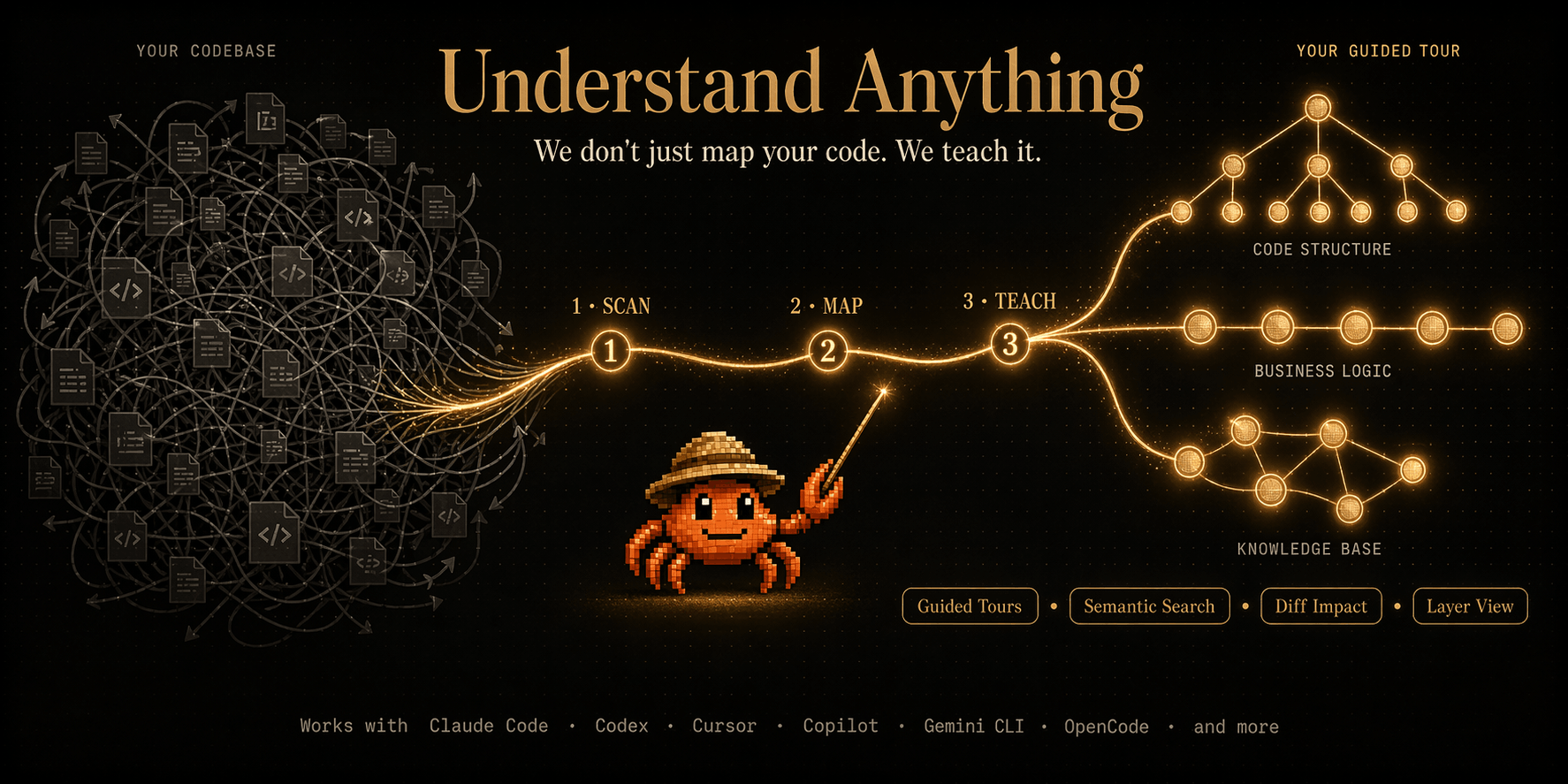 Understand-Anything: Turning 200k Lines of Chaotic Code into Interactive Knowledge Graphs