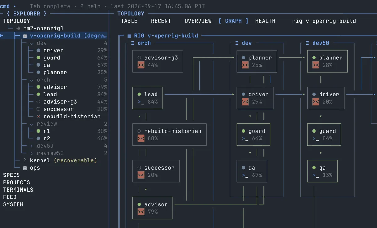 OpenRig Deep Dive: Orchestrating Heterogeneous AI Coding Agents with YAML and tmux