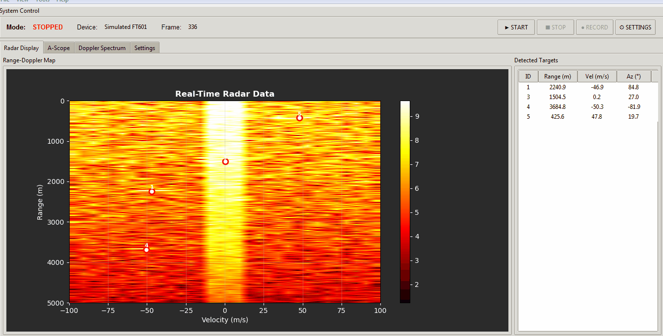 Deconstructing AERIS-10: An Engineering Deep Dive into an Open-Source 10.5 GHz Phased Array Radar